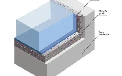 Piscina: perché è importante coibentarla?